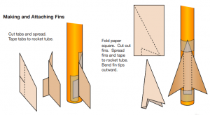 making rocket fins