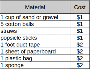 stem levee materials cost
