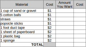stem levee materials cost amount