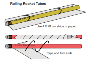 rolling rocket tubes